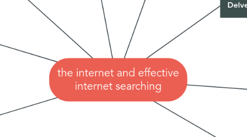 Mind Map: the internet and effective internet searching