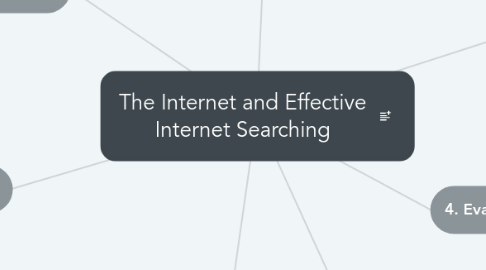 Mind Map: The Internet and Effective Internet Searching