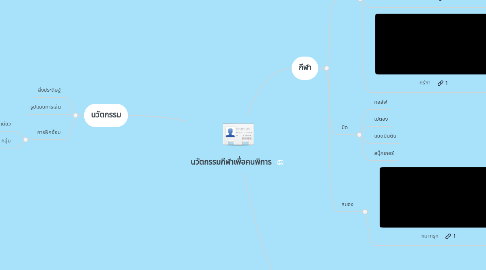 Mind Map: นวัตกรรมกีฬาเพื่อคนพิการ