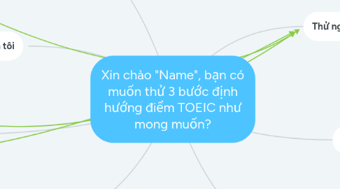 Mind Map: Xin chào "Name", bạn có muốn thử 3 bước định hướng điểm TOEIC như mong muốn?