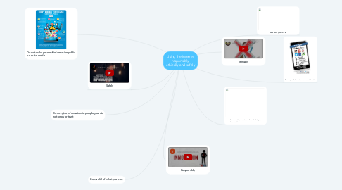 Mind Map: Using the Internet responsibly, ethically and safely