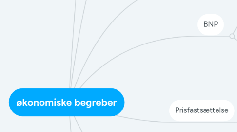 Mind Map: økonomiske begreber