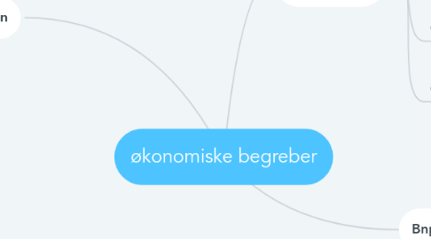 Mind Map: økonomiske begreber