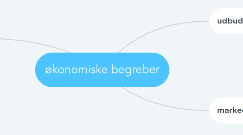 Mind Map: økonomiske begreber