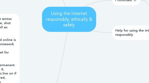 Mind Map: Using the Internet responsibly, ethically & safely