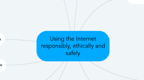 Mind Map: Using the Internet responsibly, ethically and safely