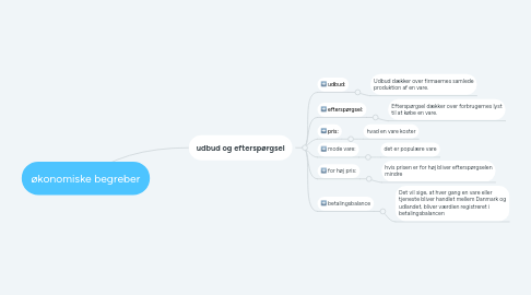 Mind Map: økonomiske begreber