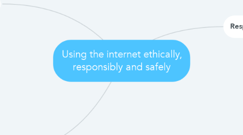 Mind Map: Using the internet ethically, responsibly and safely