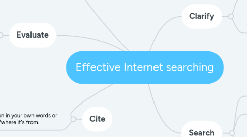 Mind Map: Effective Internet searching