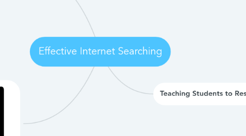 Mind Map: Effective Internet Searching