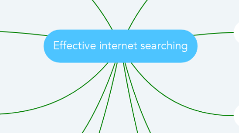 Mind Map: Effective internet searching
