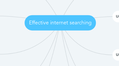 Mind Map: Effective internet searching