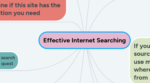 Mind Map: Effective Internet Searching