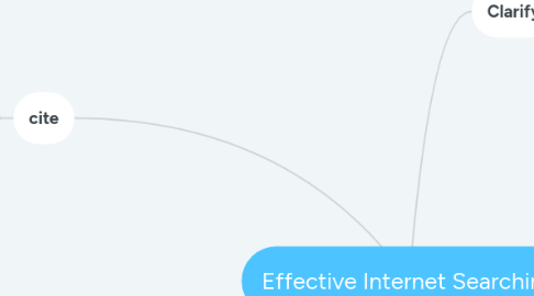 Mind Map: Effective Internet Searching