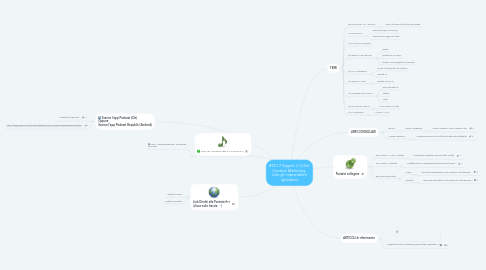 Mind Map: #72 I 7 Segreti (+1) Del Content Marketing  (che gli imprenditori ignorano)