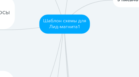 Mind Map: Шаблон схемы для Лид-магнита1