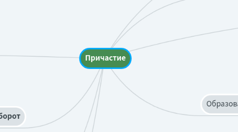 Mind Map: Причастие