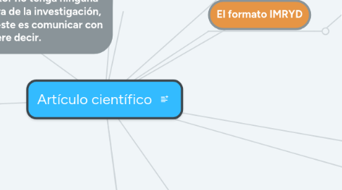 Mind Map: Artículo científico