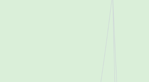 Mind Map: Familias de instrumentos