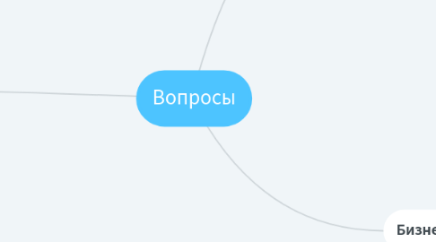 Mind Map: Вопросы