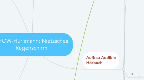 Mind Map: SHOW-Hürlimann: Nietzsches Regenschirm