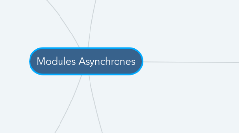 Mind Map: Modules Asynchrones