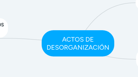 Mind Map: ACTOS DE DESORGANIZACIÓN