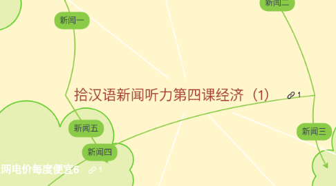 Mind Map: 拾汉语新闻听力第四课经济（1）