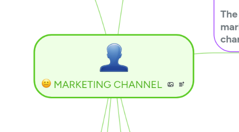 Mind Map: MARKETING CHANNEL