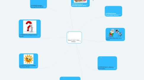 Mind Map: Türkçe 5. Sınıf 1. Ünite 2.Bölüm