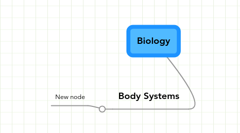 Mind Map: Biology