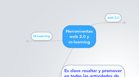 Mind Map: Herramientas web 2.0 y m-learning