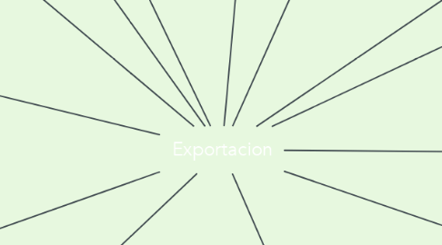 Mind Map: Exportacion