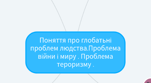 Mind Map: Поняття про глобатьні проблем людства.Проблема війни і миру . Проблема тероризму .