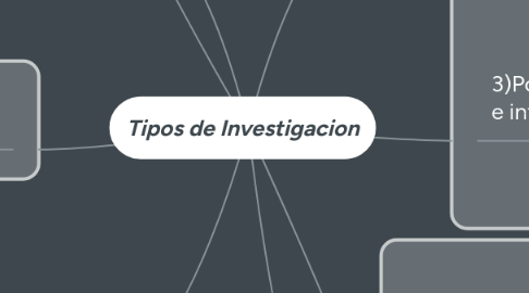 Mind Map: Tipos de Investigacion