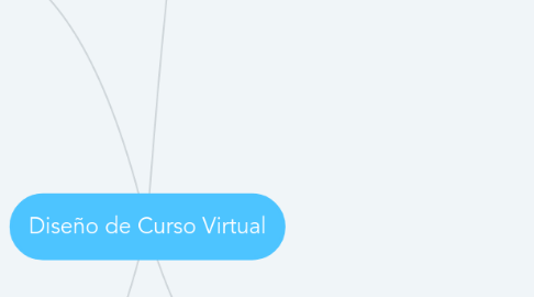 Mind Map: Diseño de Curso Virtual