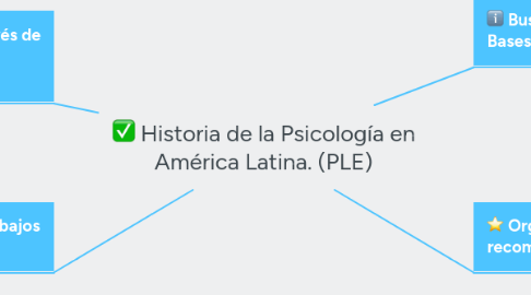 Mind Map: Historia de la Psicología en América Latina. (PLE)