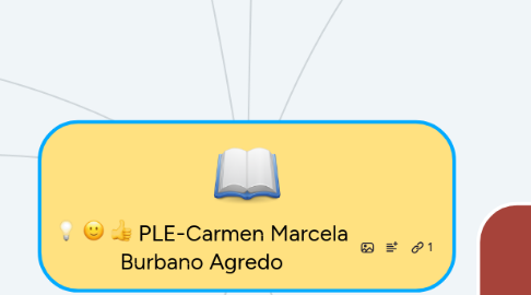 Mind Map: PLE-Carmen Marcela Burbano Agredo