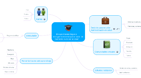 Mind Map: De que manera llegue a escoger la manera que en este momento curso en la Unad