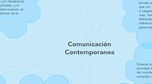 Mind Map: Comunicación Contemporanea