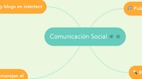 Mind Map: Comunicación Social