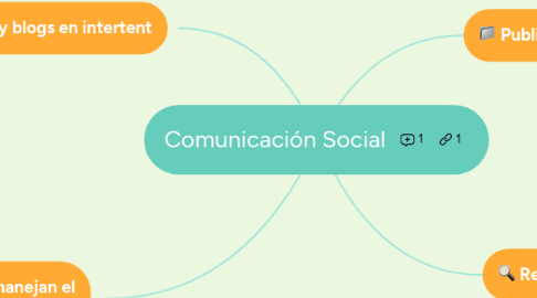 Mind Map: Comunicación Social