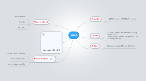 Mind Map: Brazil