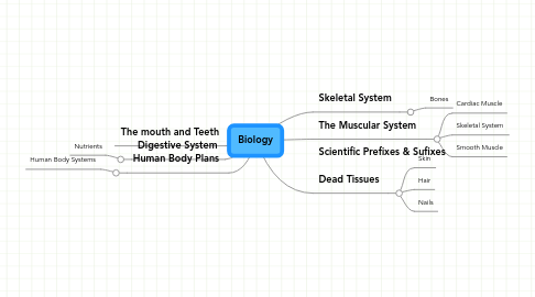 Mind Map: Biology