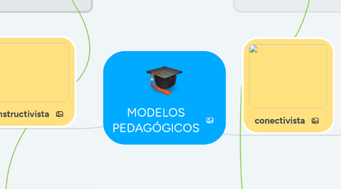 Mind Map: MODELOS PEDAGÓGICOS