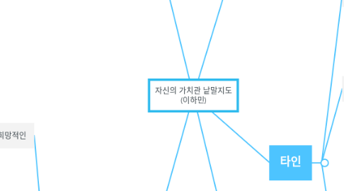 Mind Map: 자신의 가치관 낱말지도 (이하민)