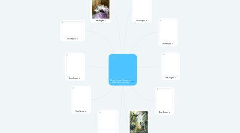 Mind Map: Omar Rayyan History of American Illustration