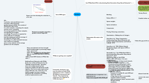 Mind Map: Hardware