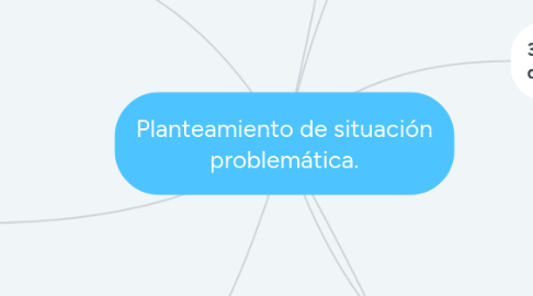 Mind Map: Planteamiento de situación problemática.