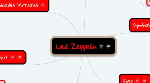 Mind Map: Led Zeppelin